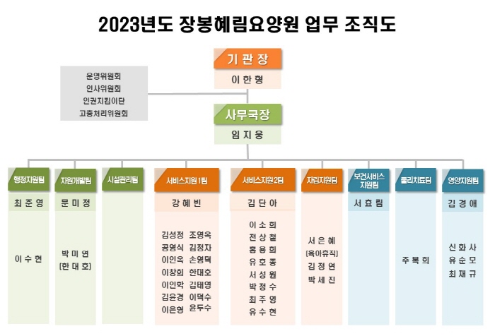 2023장봉혜림요양원조직도