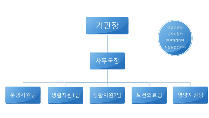 장봉혜림요양원조직도